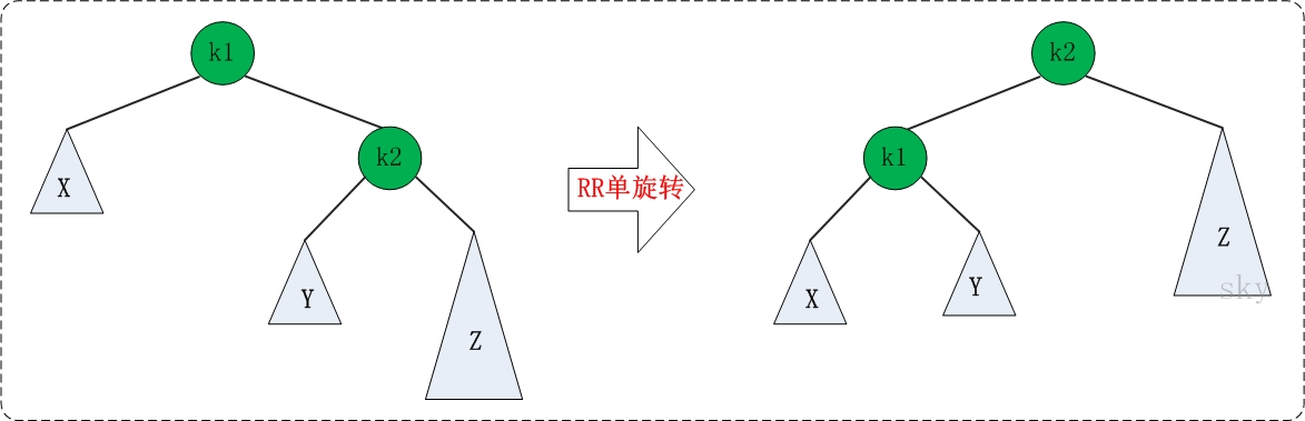 AVL-Tree 结构图4