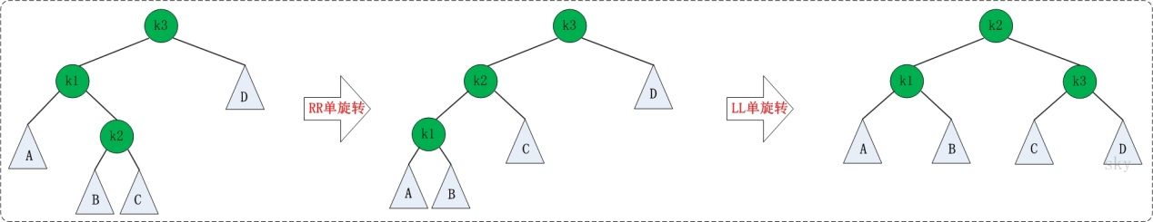 AVL-Tree 结构图5