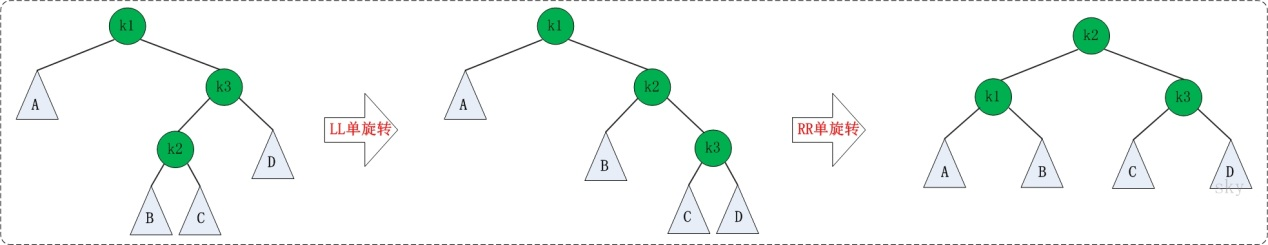 AVL-Tree 结构图6