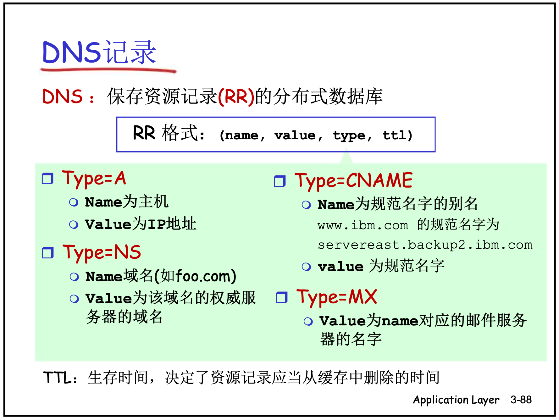 Resource Records