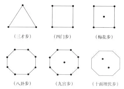 步法