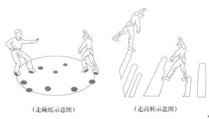 步法
